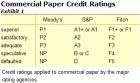 Commercial Paper Credit Ratings
