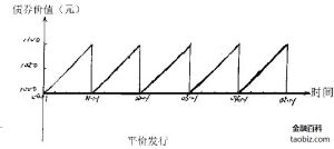 债券平价发行