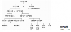 传统杜邦分析图