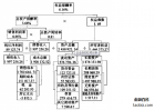 杜邦分析