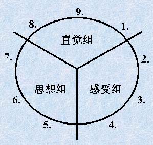 九型人格工作坊