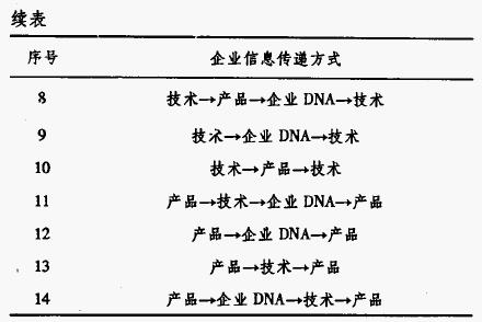 Image:遗传4.jpg