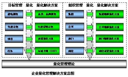 企业量化管理