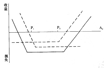 Image:收益模式.jpg