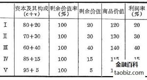 平均利润率2