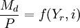 \frac{M_d}{P}=f(Y_r,i)