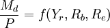 \frac{M_d}{P}=f(Y_r,R_b,R_e)
