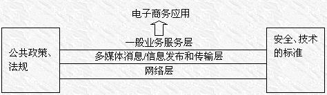 Image:电子商务系统结构.jpg