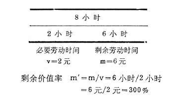 Image:超额剩余价值2.jpg