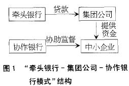 贷款术语