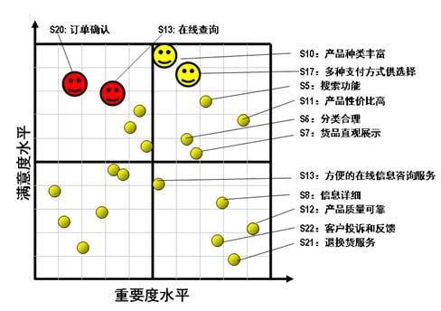 Image:情感曲线3.jpg