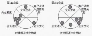 平衡需求积分卡