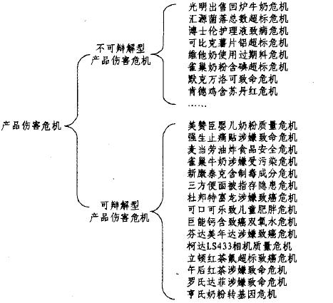 产品伤害危机