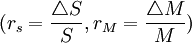 (r_s=\frac{\triangle S}{S},r_M=\frac{\triangle M}{M})