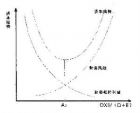 资本成本