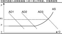 刘易斯拐点