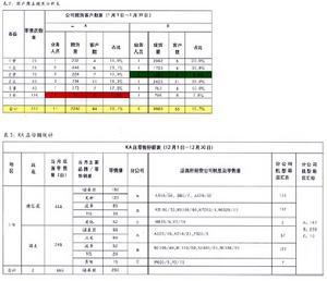 （图）二八定律