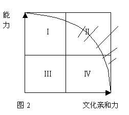 （图）二八定律